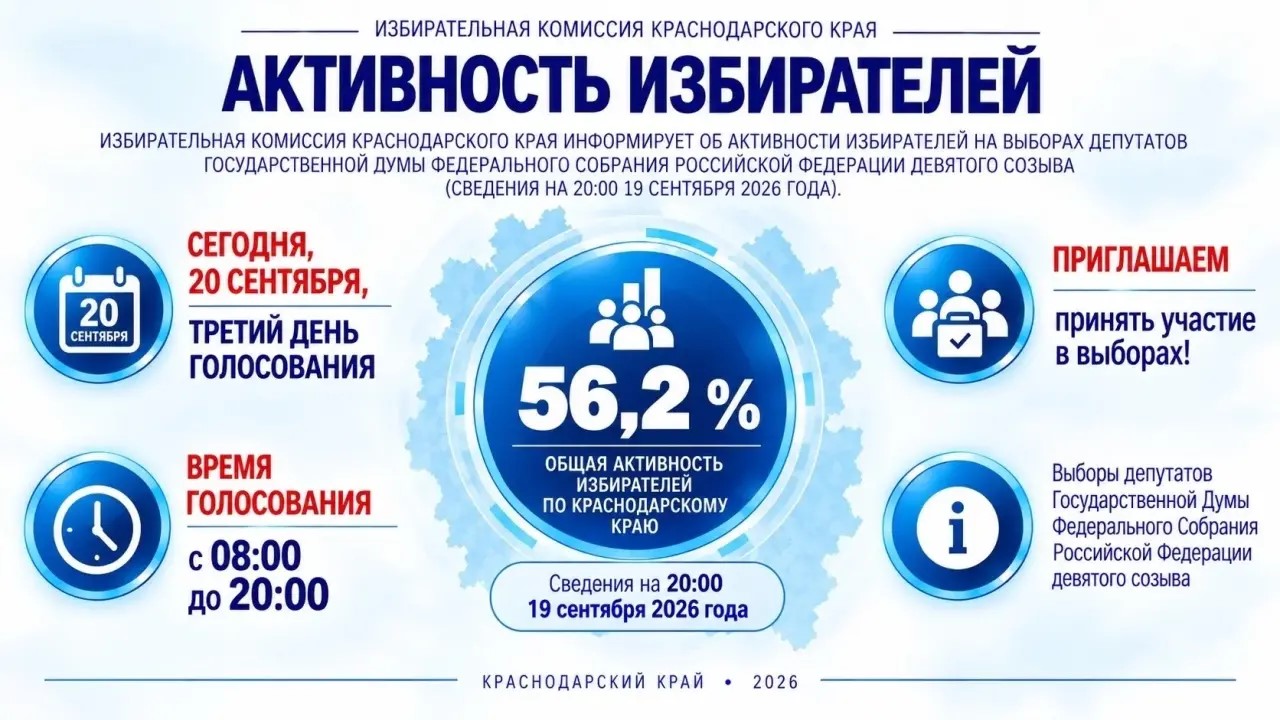Избирательная комиссия Краснодарского края информирует