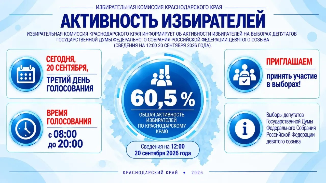 Избирательная комиссия информирует