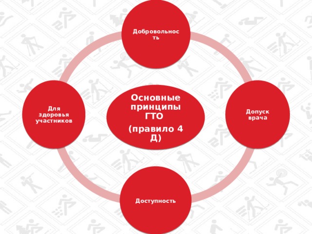 Главные задачи и основные принципы комплекса ГТО