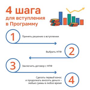 Карточки для соц сетей по долгосроч_сбережениям_Минфин_page-0006.jpg