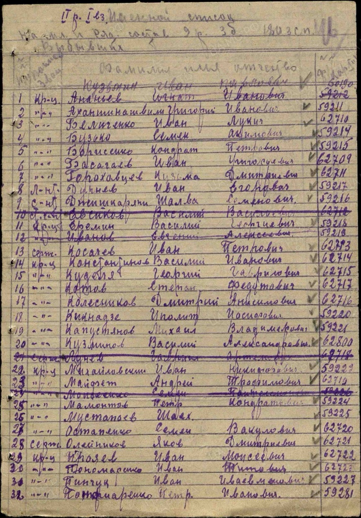 Военно-пересыльные пункты и запасные полки.jpg