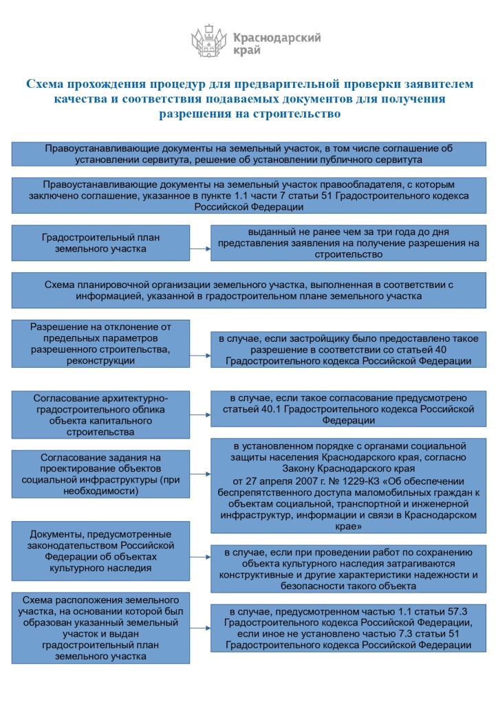 Схема прохождения процедур-1_page-0001.jpg