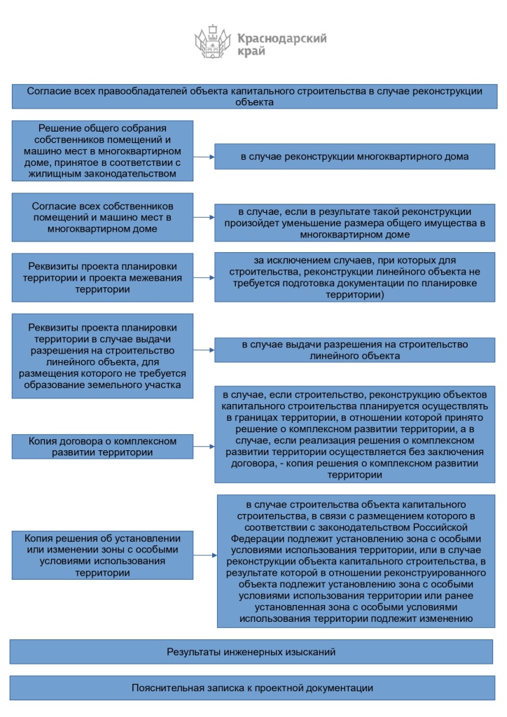 Схема прохождения процедур-2_page-0001.jpg