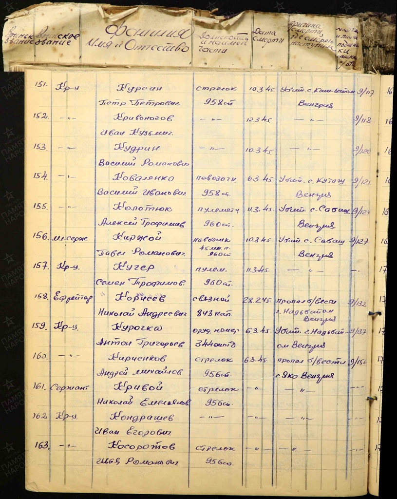 Донесение о безвозвратных потерях (2).jpg