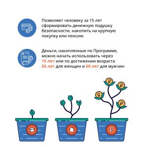 Карточки для соц сетей по долгосроч_сбережениям_Минфин_page-0002.jpg