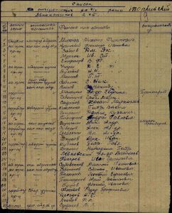 107- Кисленко Петр Васильевич список личного состава.jpg