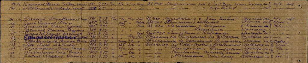 Военно-пересыльные пункты и запасные полки (2).jpg