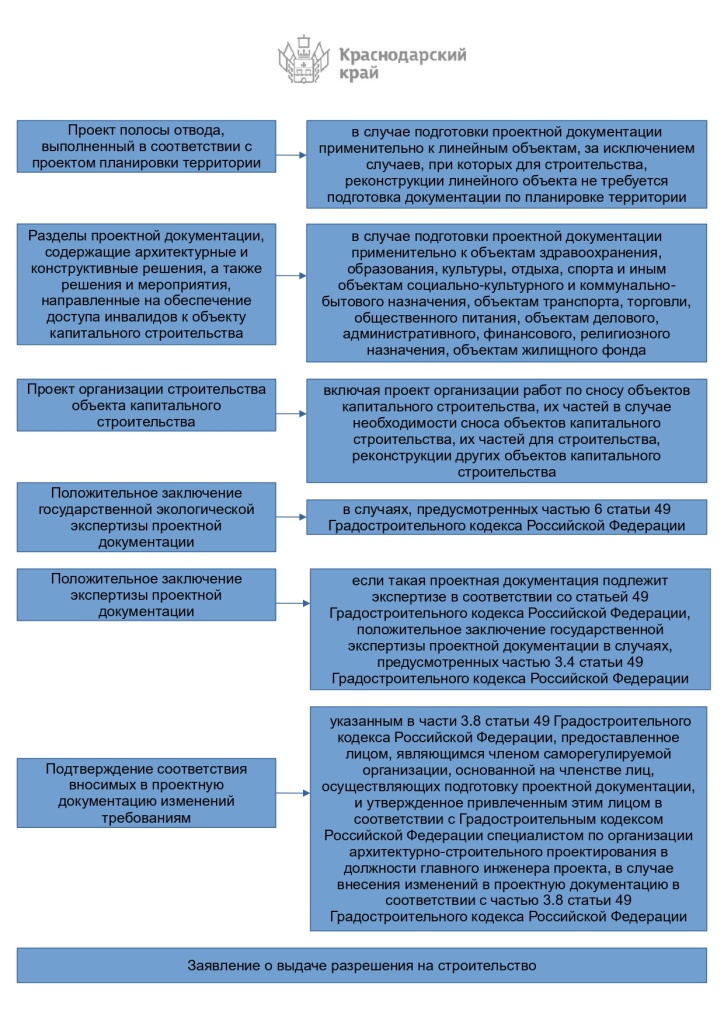 Схема прохождения процедур-3_page-0001.jpg