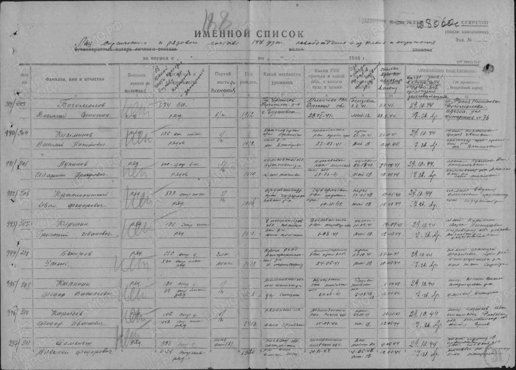 Документ, уточняющий потери1024.jpg