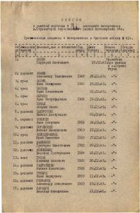 49- Волошенко Василий Григорьевич поименный список.jpg
