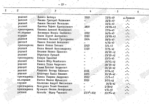102- Ильяшенко Андрей Максимович список захоронения.png