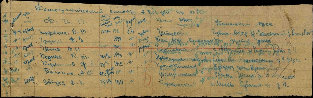 Сведения о личном составе 1124.jpg