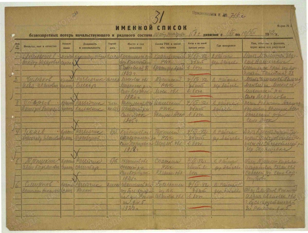Малышев Виктор Захарович1.jpg