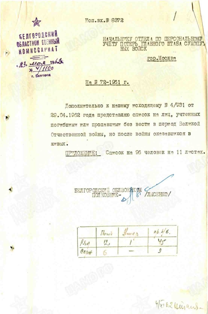 список на лиц, учтенных погибшими.jpg